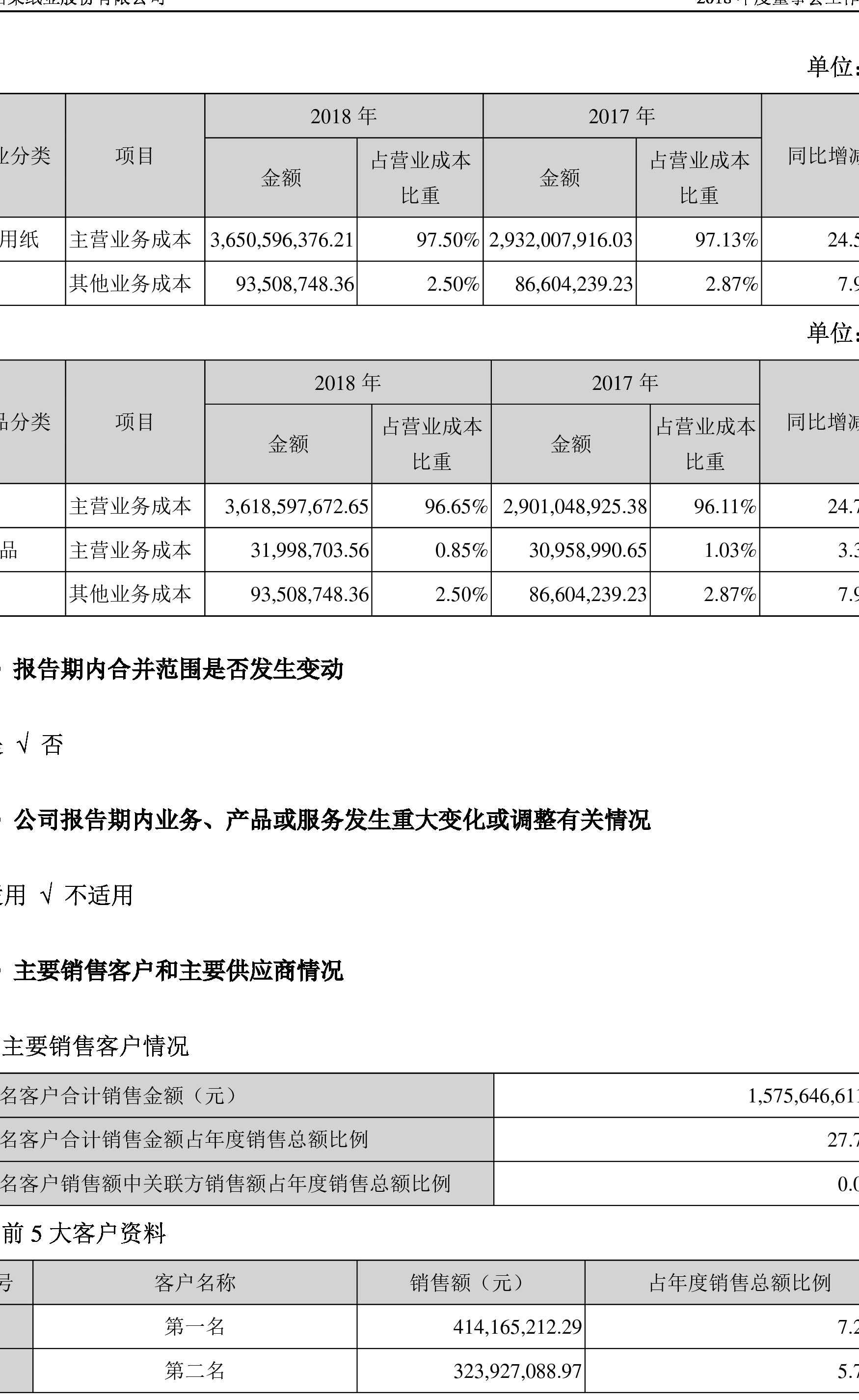 中顺洁柔:2018年度董事会工作报告