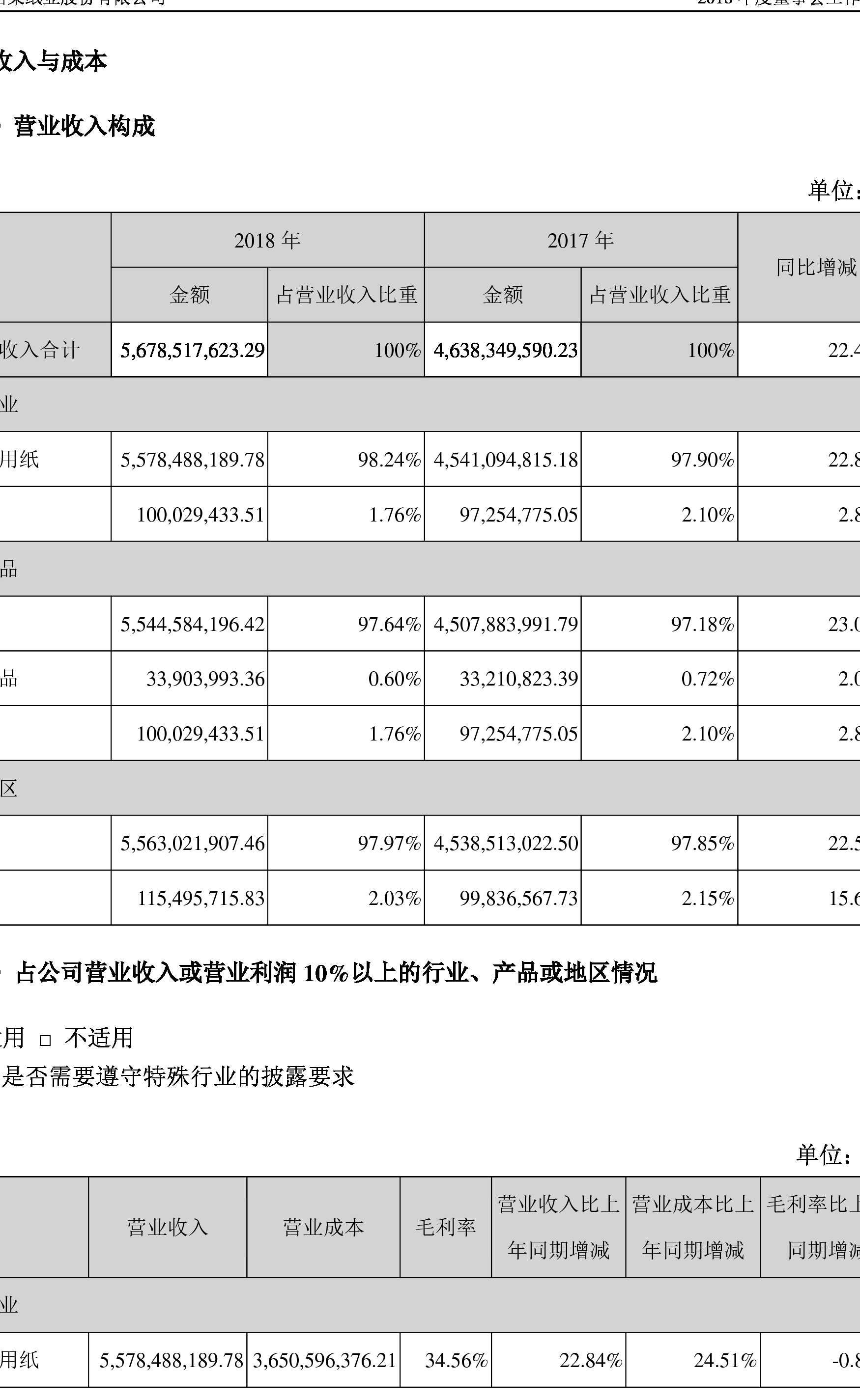 中顺洁柔:2018年度董事会工作报告