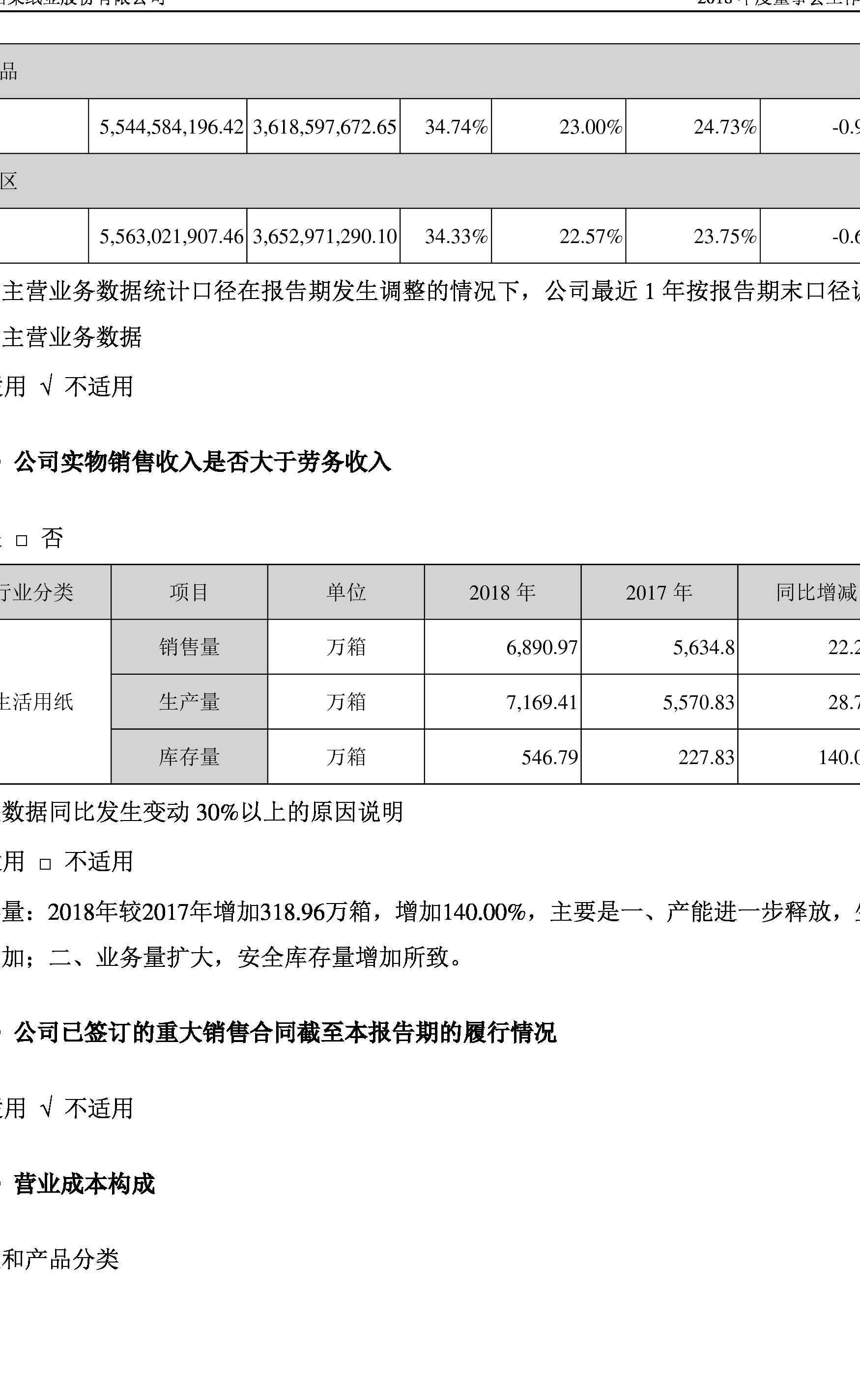 中顺洁柔:2018年度董事会工作报告