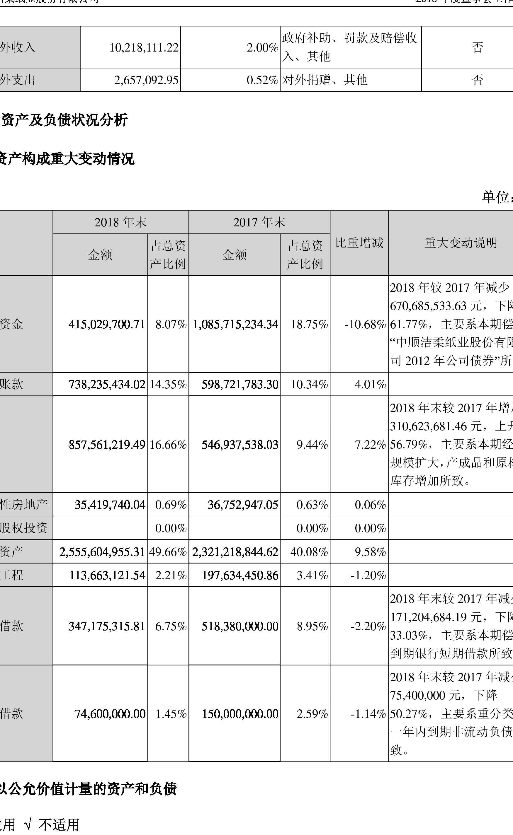 中顺洁柔:2018年度董事会工作报告