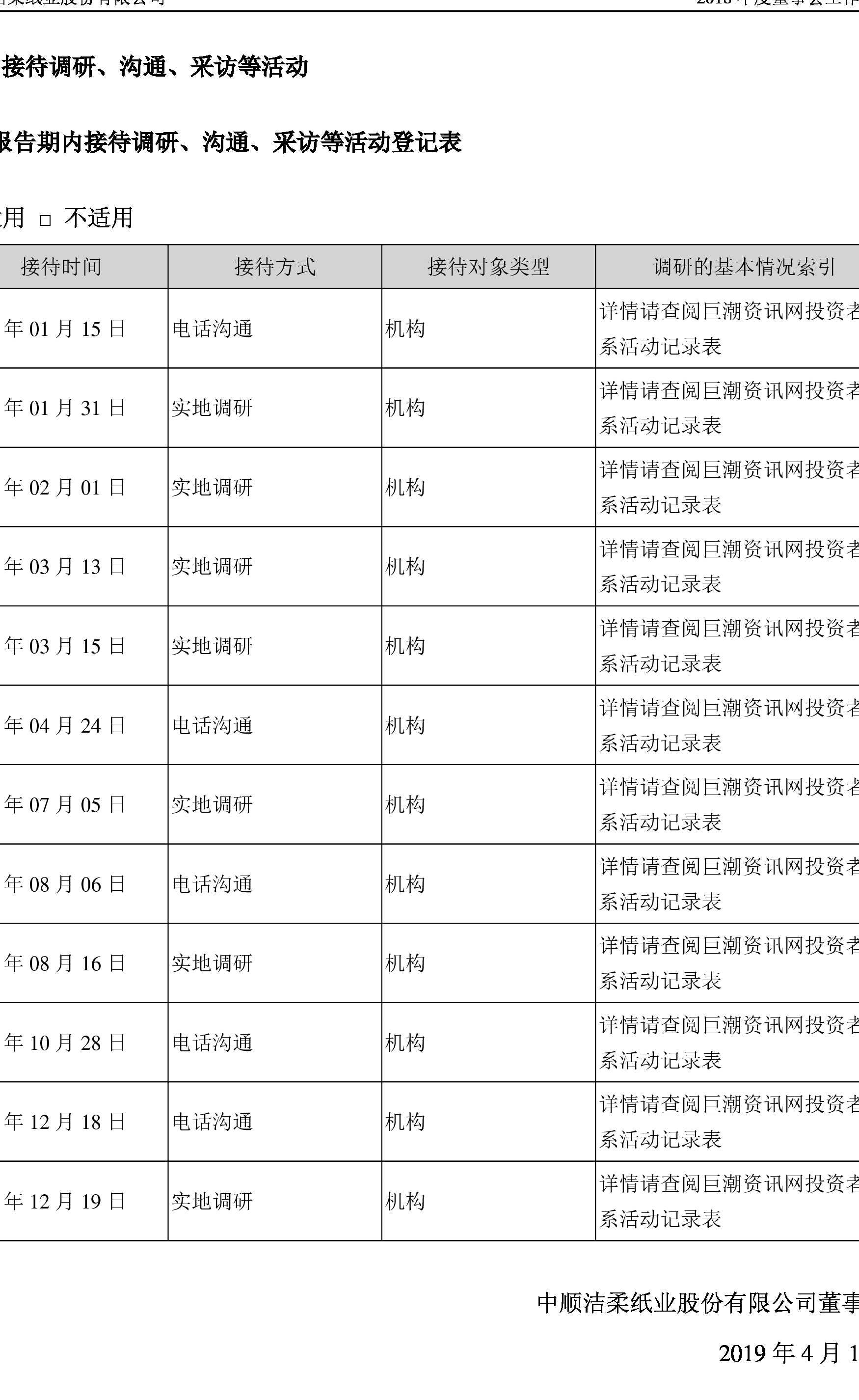 中顺洁柔:2018年度董事会工作报告