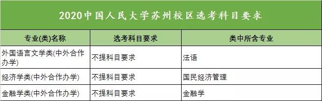 2020年全国高校新高考选考科目要求发布（浙江）！
