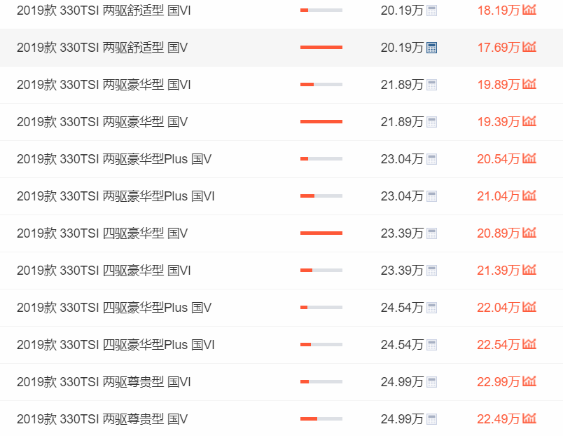 2019年SUV市场最大黑马，途观L已被它替代，月销稳定2万+