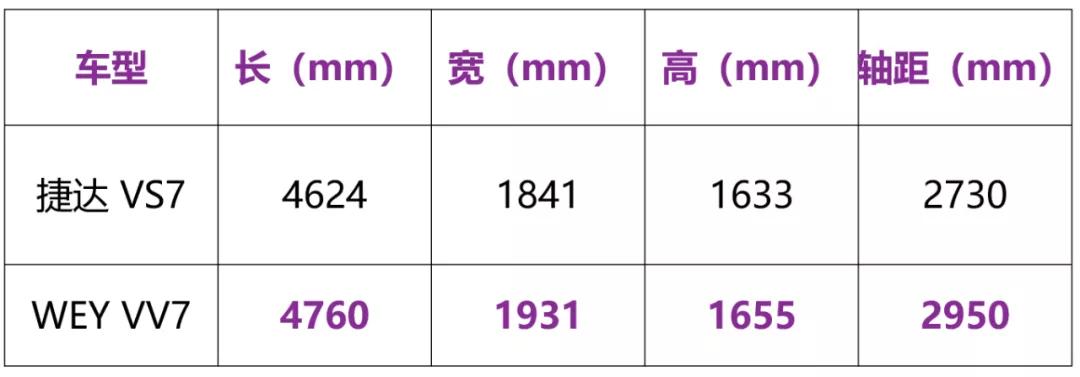 大众全新中型SUV，尾灯酷似宝马X5，配大沙发，顶配才16万？