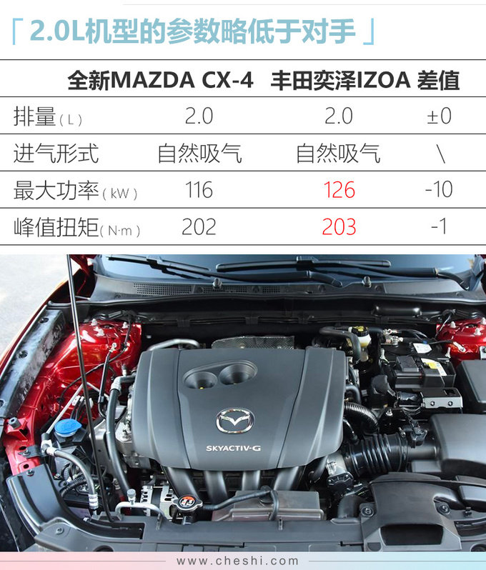 马自达新CX-4预售14.98万起 将于11月初上市