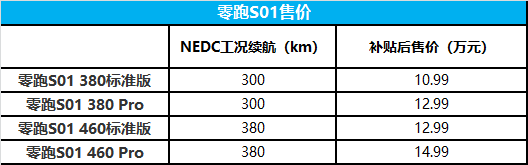 应对补贴退坡 零跑汽车发布S01保价计划