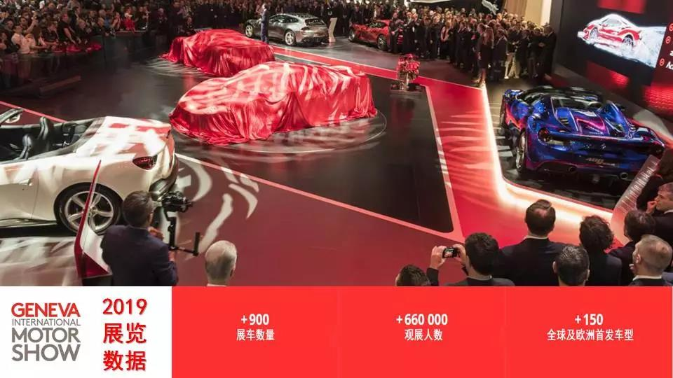 40页PPT：2019日内瓦车展观展报告