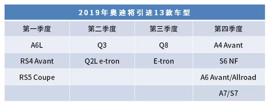 奥迪今年要在中国市场大爆发？13款新车特别帅气