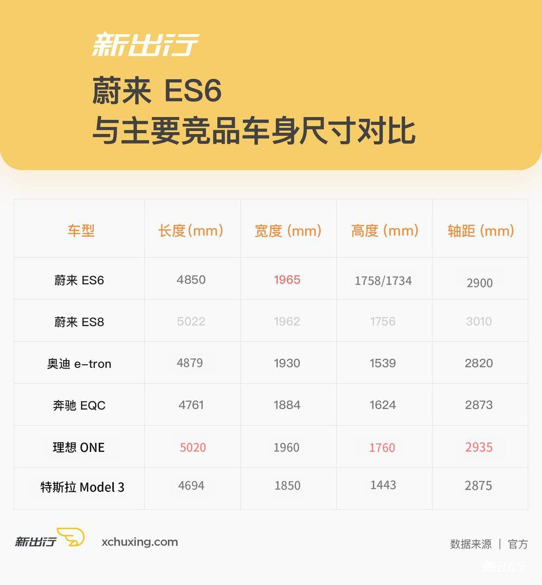 新鲜感从不缺席 吴颖抢先试驾蔚来 ES6