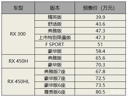 雷克萨斯也玩加长，新RX L推6/7座版本，67.8万起