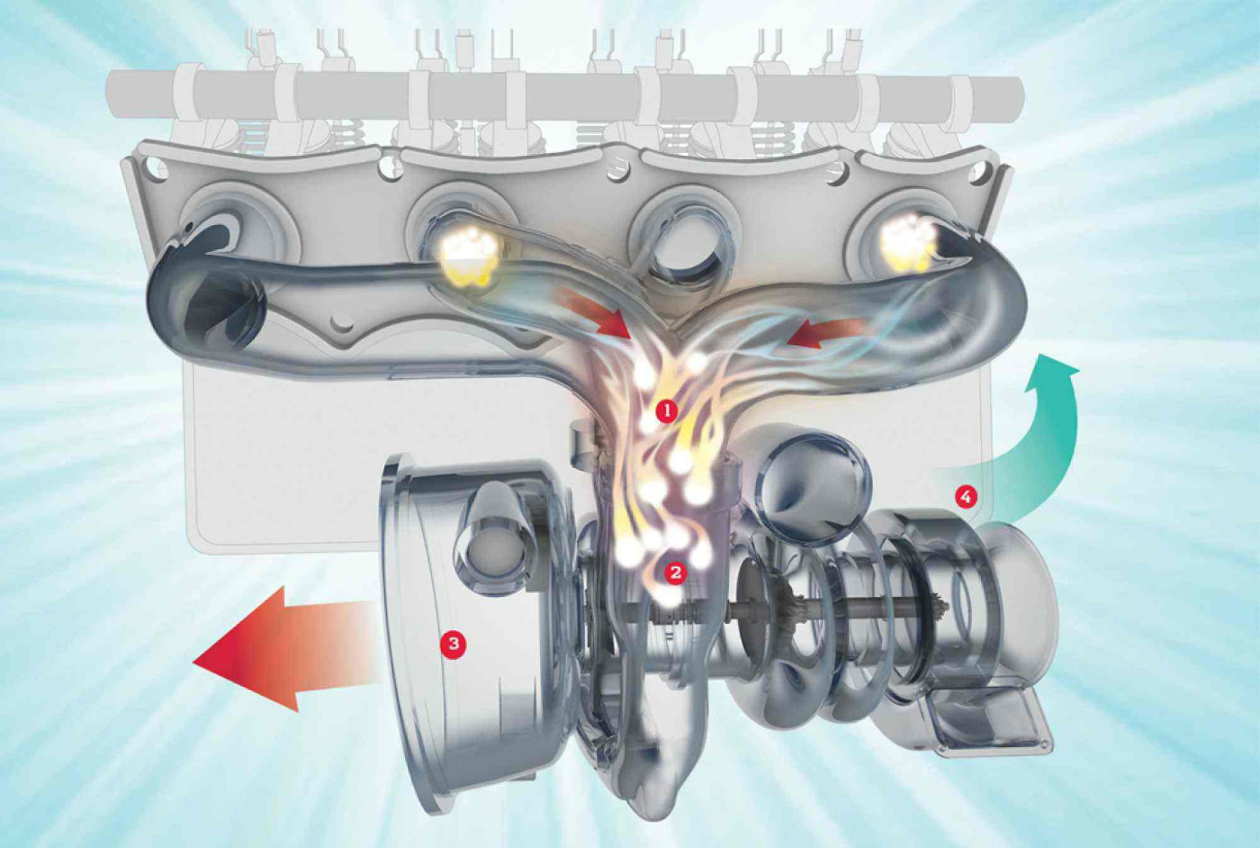 自然吸气 VS 涡轮增压,普通家庭购买日常代步