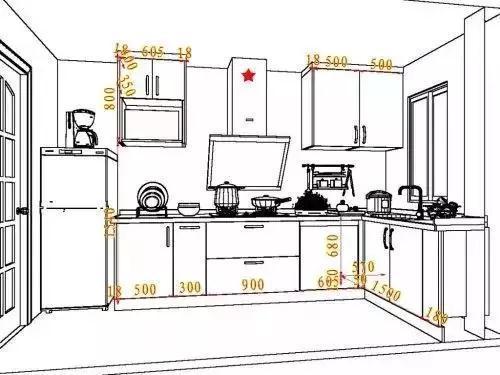 厨房墙面电位——插座