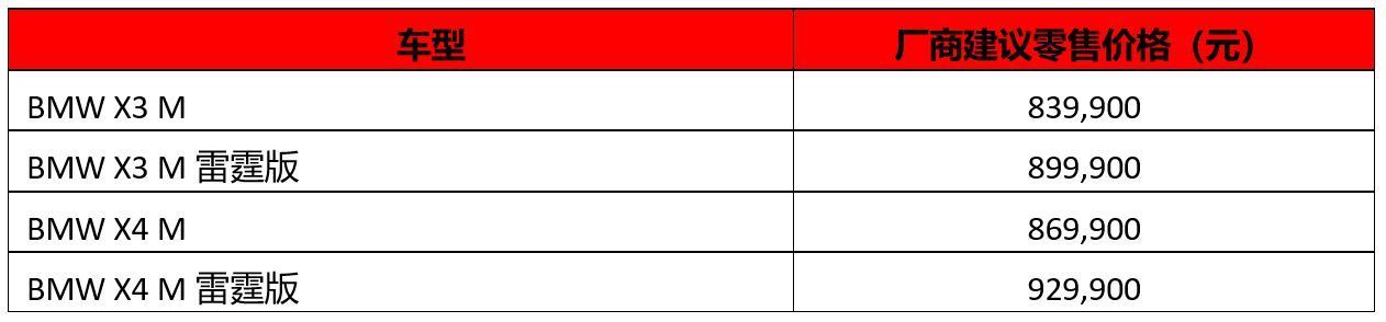 83.99/86.99万元起的宝马X3 M＆X4 M，卖贵了吗？