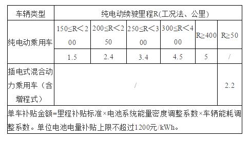 打响“全面电动化”第一枪，朗逸、宝来、高尔夫纯电车型明年登场