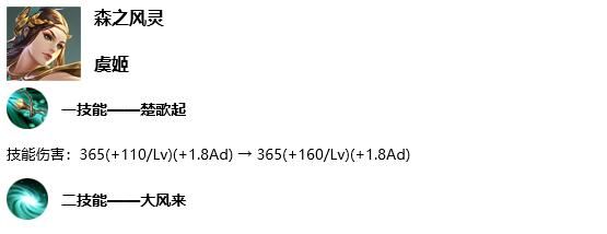 王者荣耀虞姬调整，一技能伤害提高