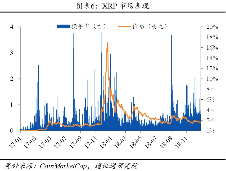 ripple高效的跨境支付系统通证通评级