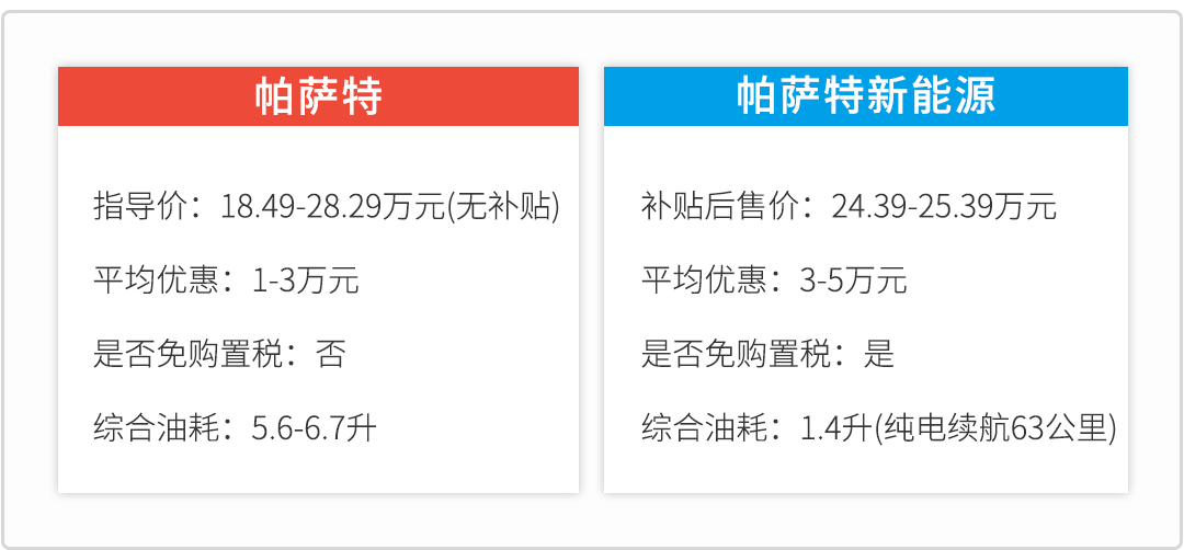 最低13万起，这些车该不该加钱买超省油版，一看就懂！