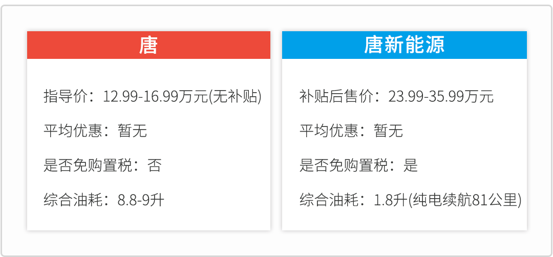 最低13万起，这些车该不该加钱买超省油版，一看就懂！