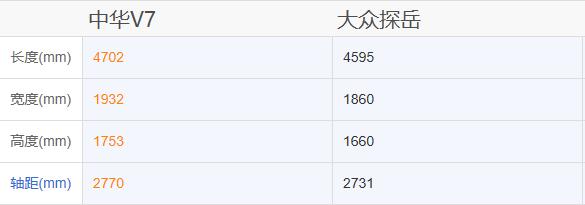 10万买宝马品质发动机，这两款国产SUV性价比超高