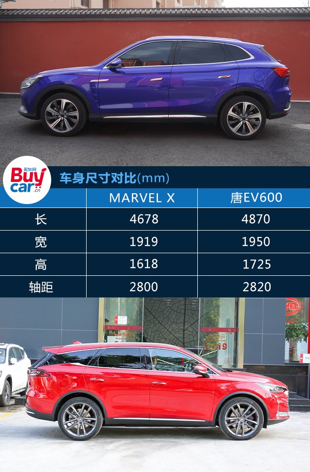 颜值性能谁更胜一筹?比亚迪唐EV600对比荣威MARVEL X