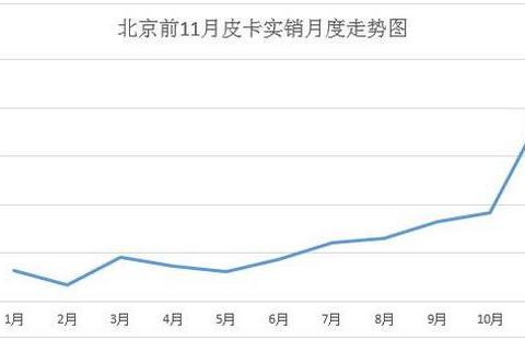 “摇号“有新的文章更新，请注意查收