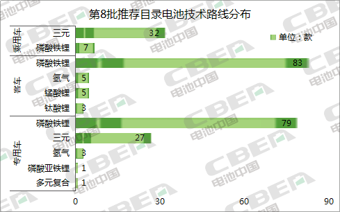 比亚迪外配第二款新能源乘用车 上汽时代配套雪佛兰首款纯电车型
