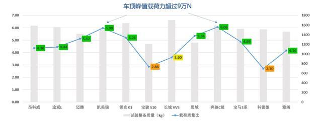 GOA车身、标配十气囊,八代凯美瑞C-NCAP五星,C-IASI四科全优