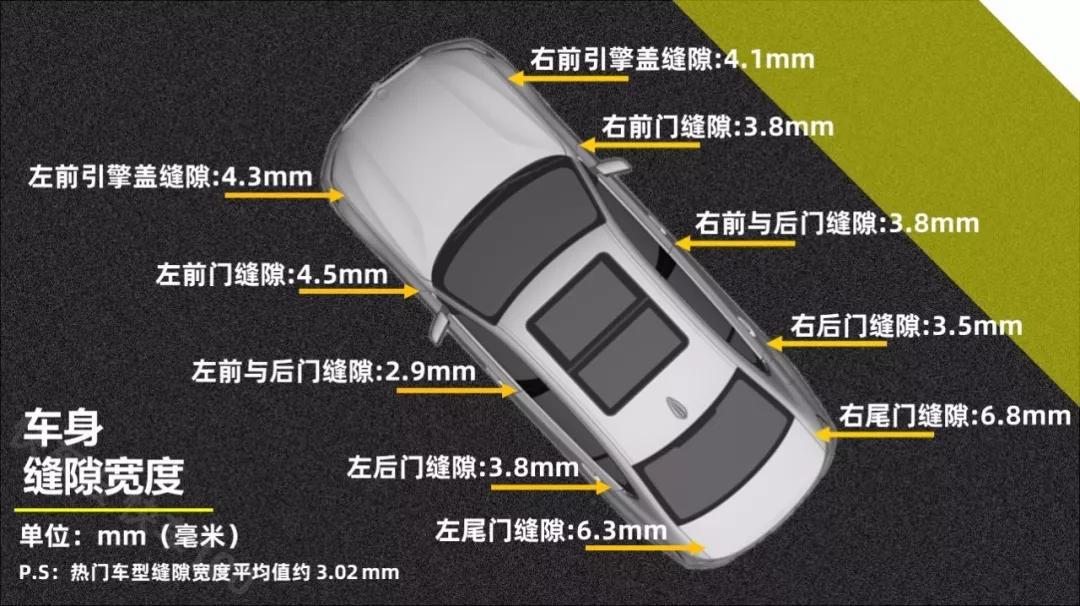 电动天窗没用?它可是广汽丰田C-HR的灵魂【快车100分005】