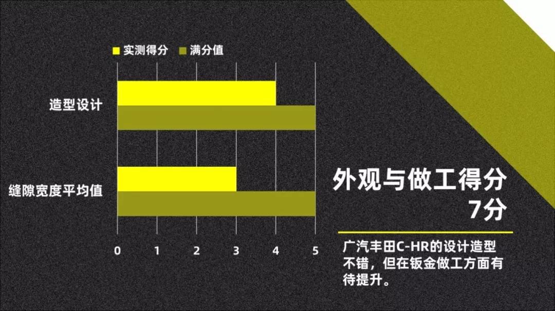 电动天窗没用？它可是广汽丰田C-HR的灵魂【快车100分005】