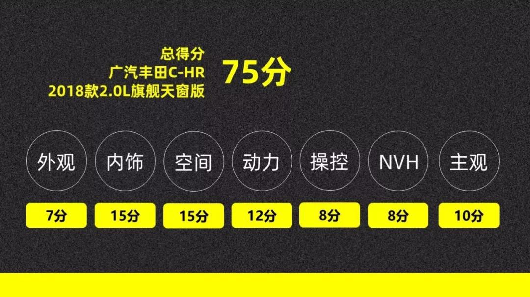 电动天窗没用?它可是广汽丰田C-HR的灵魂【快车100分005】