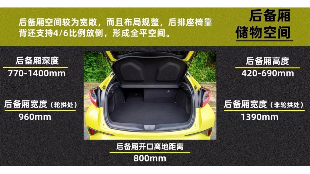 电动天窗没用?它可是广汽丰田C-HR的灵魂【快车100分005】