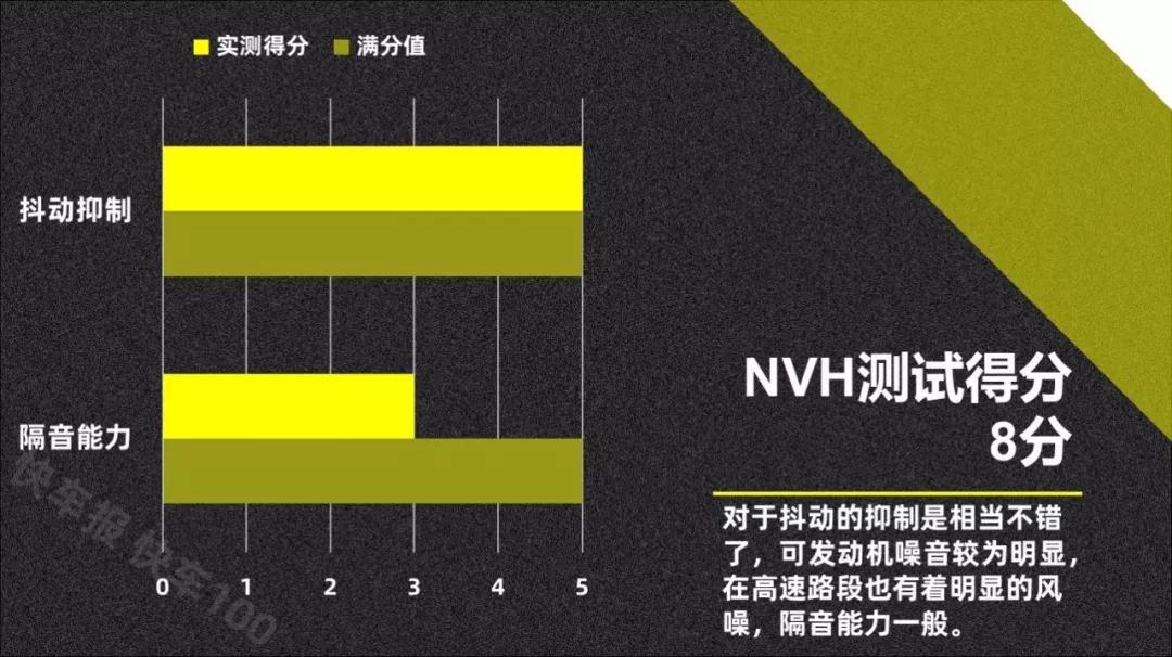 电动天窗没用?它可是广汽丰田C-HR的灵魂【快车100分005】