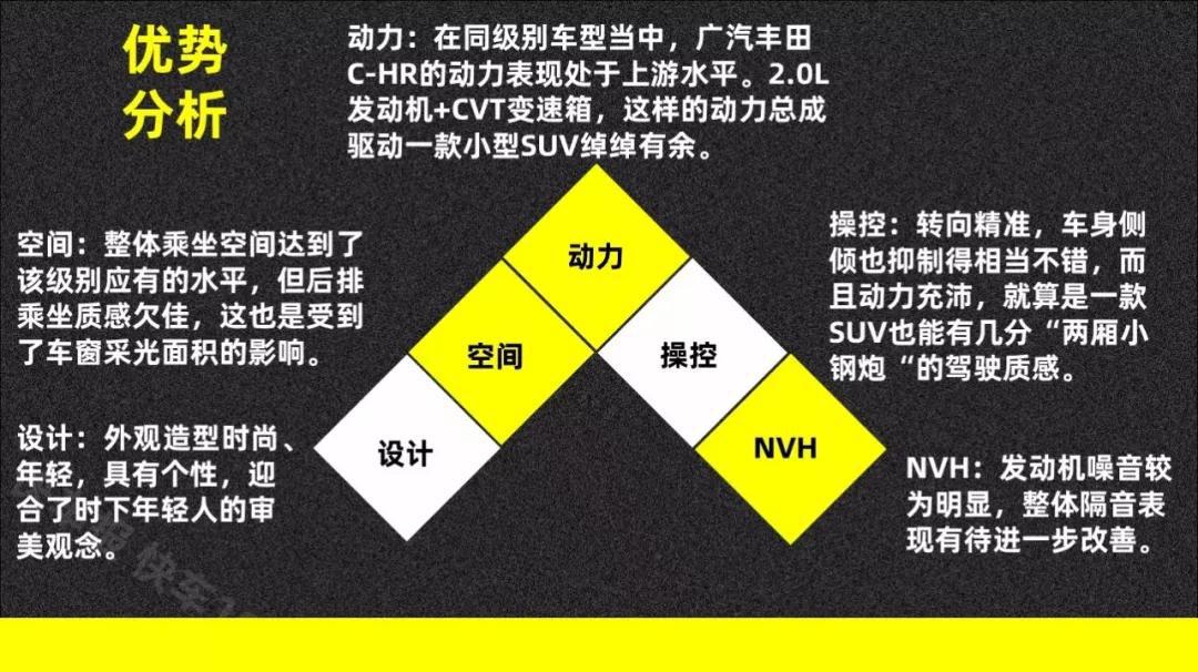 电动天窗没用?它可是广汽丰田C-HR的灵魂【快车100分005】