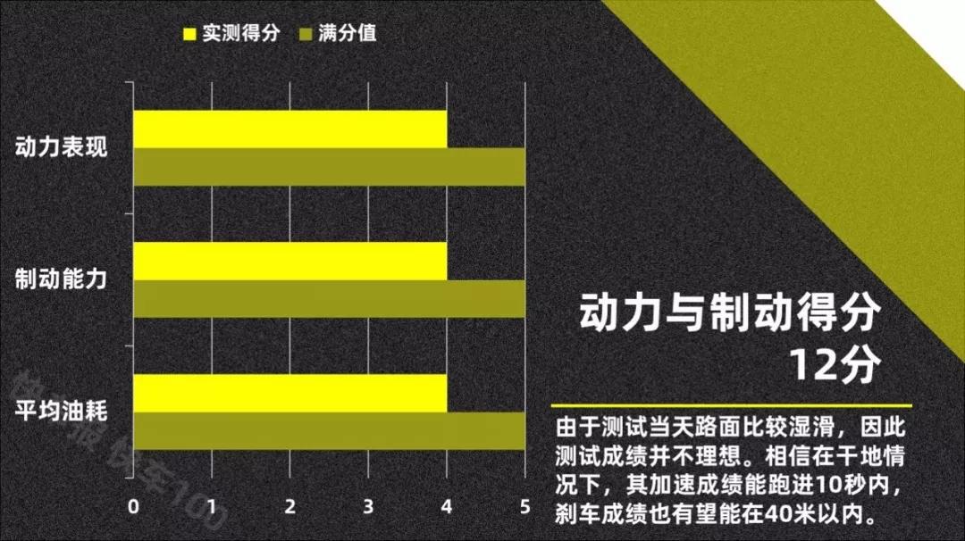 电动天窗没用？它可是广汽丰田C-HR的灵魂【快车100分005】