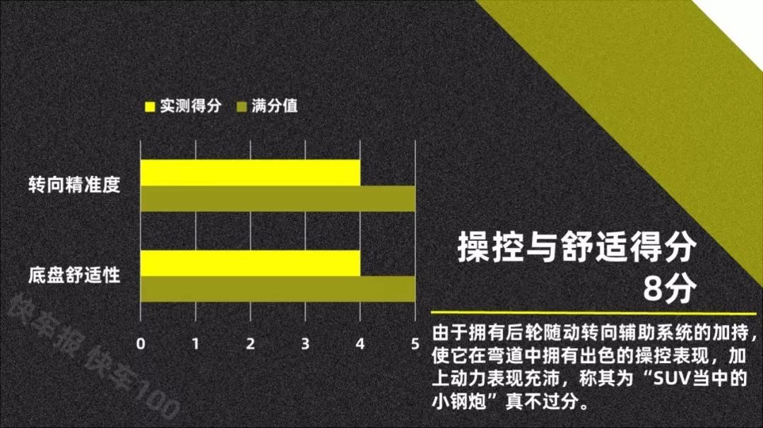 电动天窗没用?它可是广汽丰田C-HR的灵魂【快车100分005】