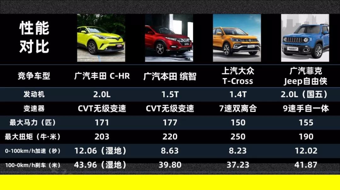 电动天窗没用?它可是广汽丰田C-HR的灵魂【快车100分005】