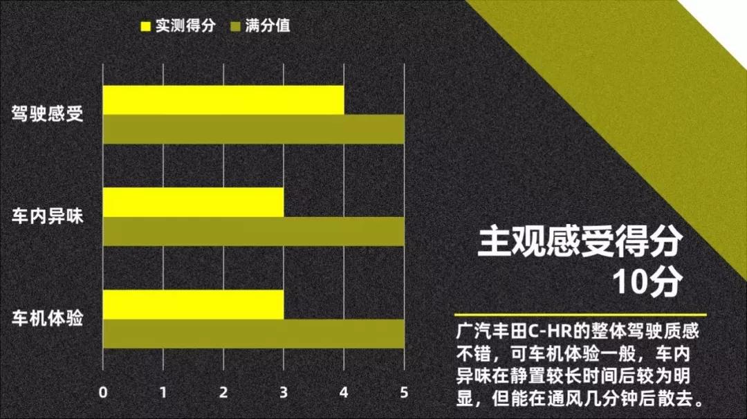 电动天窗没用？它可是广汽丰田C-HR的灵魂【快车100分005】