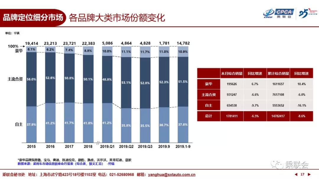 观察|“金九”名副其实 豪华车品牌喜迎“丰收”