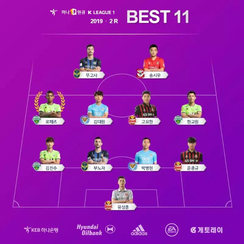 联赛风云--2019韩国K1联赛综述(第二轮)