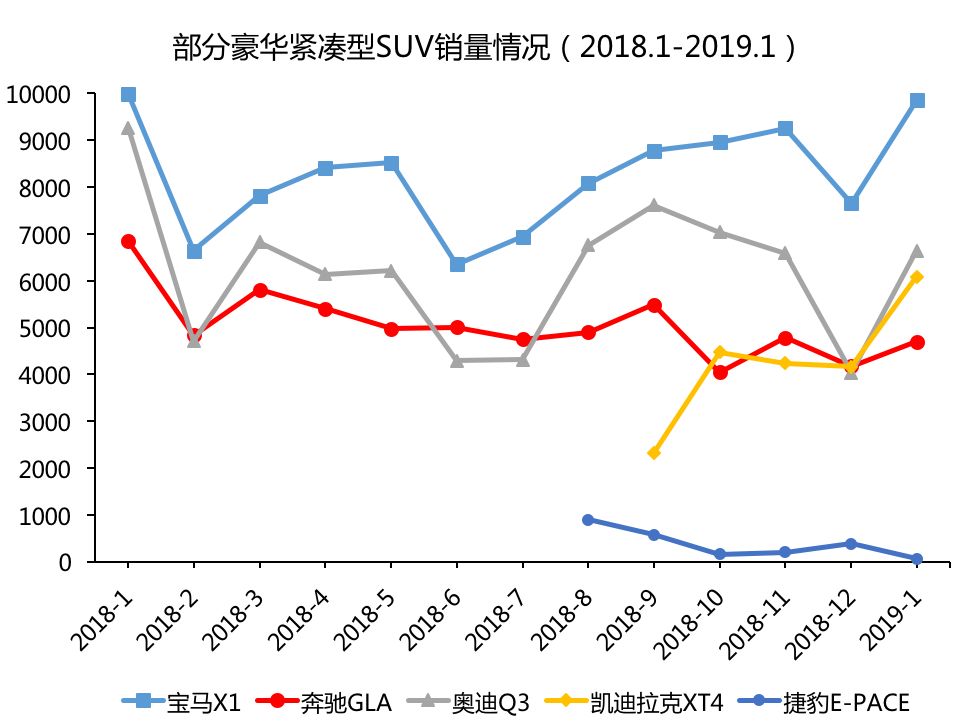 逆势增长背后：豪华品牌SUV市场的三大新变数？