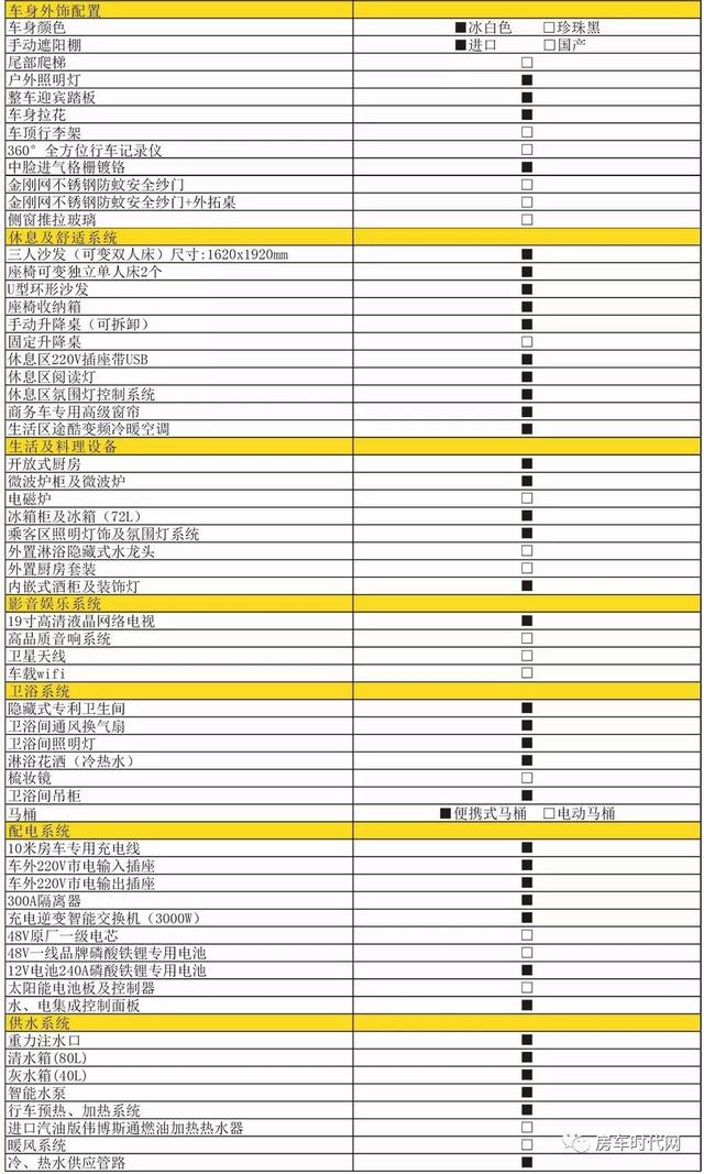 这款房车界的小鲜肉 能够凭借颜值上位吗?