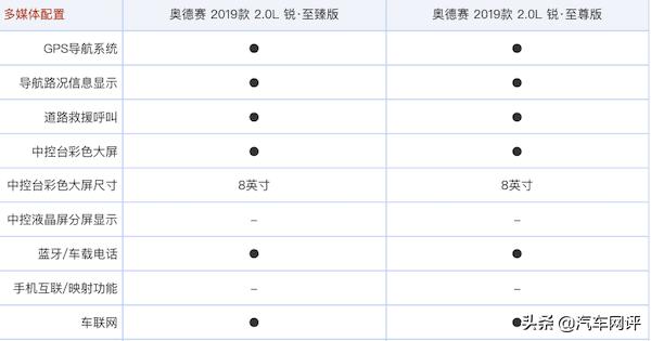 关于奥德赛，商用家用如何选？