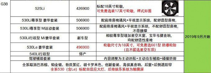 宝马新款5系到店实拍，升级7系同款配置，顶配还优惠13万？