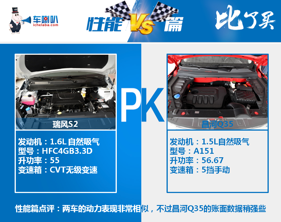 江淮瑞风S2对比北汽昌河Q35,年轻化高性价比间的对决!