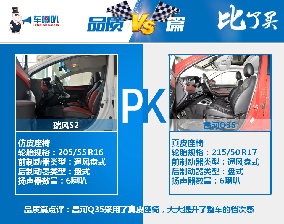 江淮瑞风S2对比北汽昌河Q35,年轻化高性价比间的对决!
