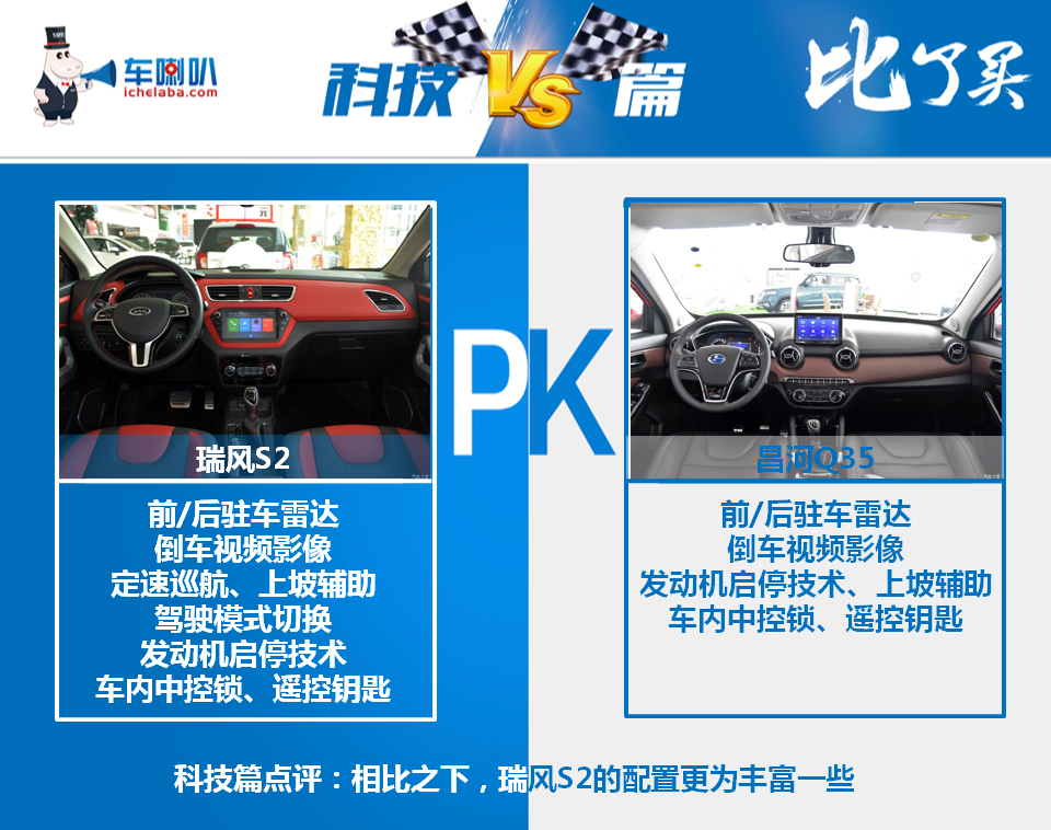 江淮瑞风S2对比北汽昌河Q35,年轻化高性价比间的对决!