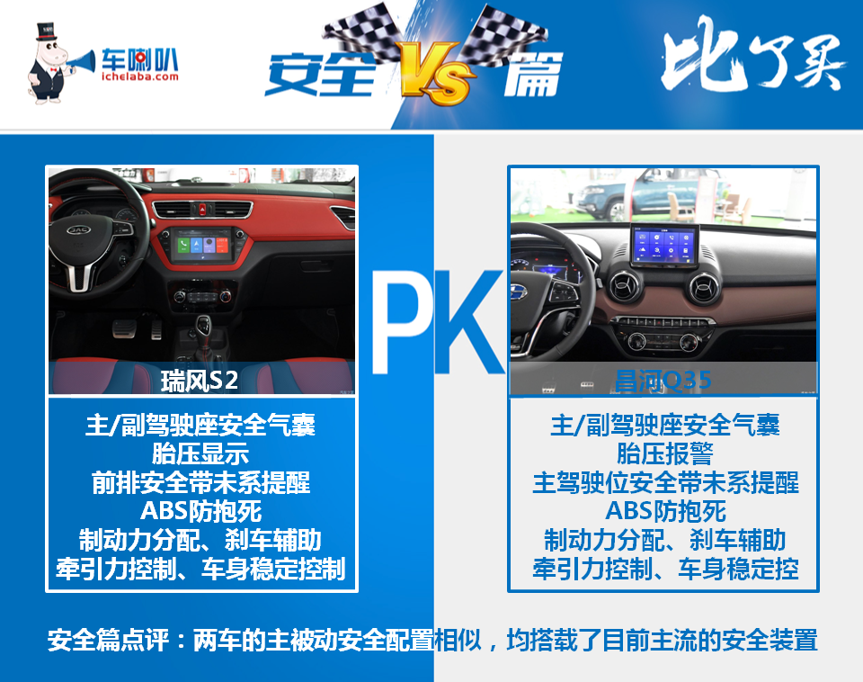 江淮瑞风S2对比北汽昌河Q35,年轻化高性价比间的对决!
