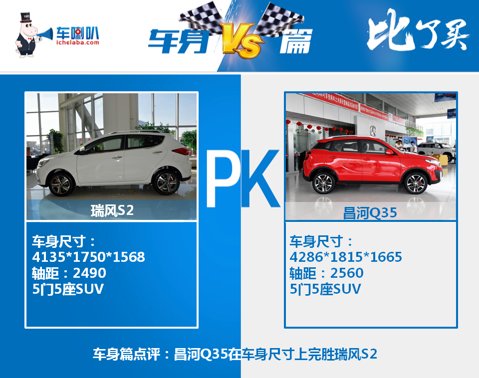 江淮瑞风S2对比北汽昌河Q35,年轻化高性价比间的对决!