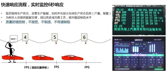 上汽荣威今年为什么还卖得这么好?工厂里有什么法宝?