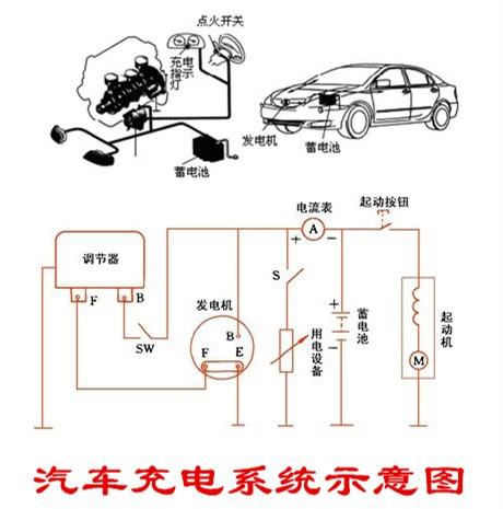 发电机和蓄电池哪一个是汽车的电源？汽车充电系统是如何工作的？